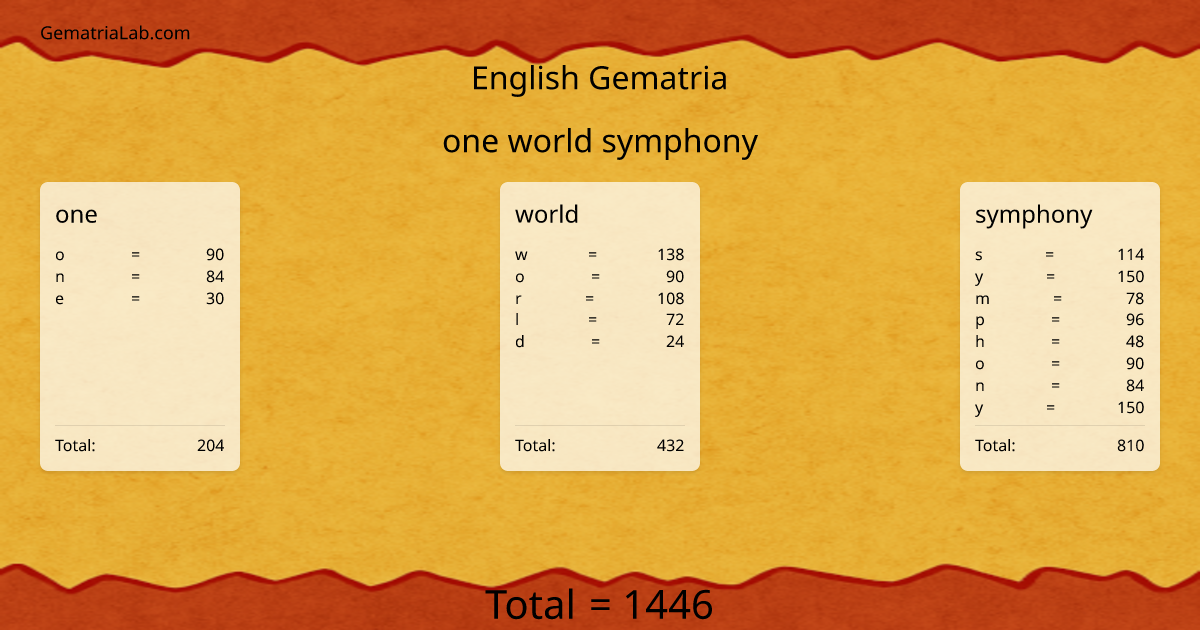 one world symphony in english Gematria